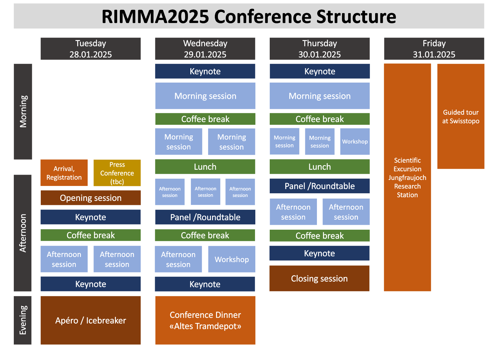 programme RIMMA2025